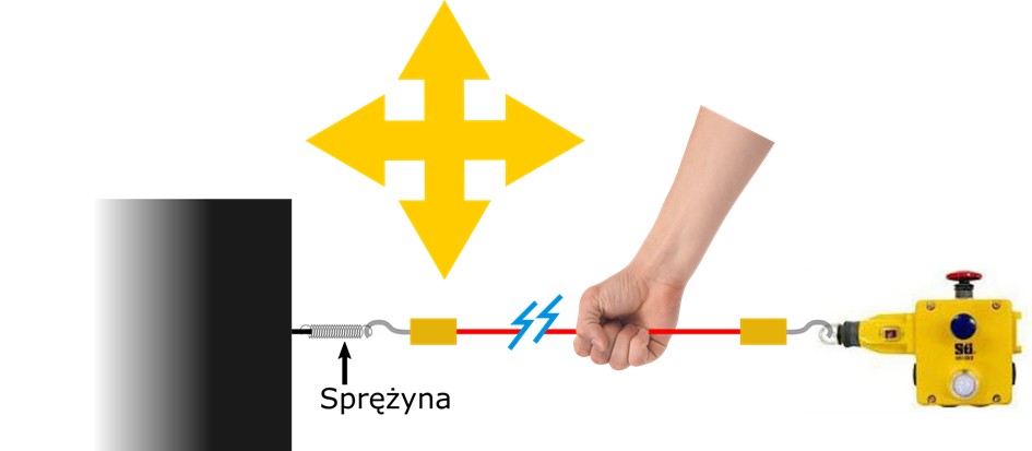 Bezpieczeństwo W Systemach Sterowania